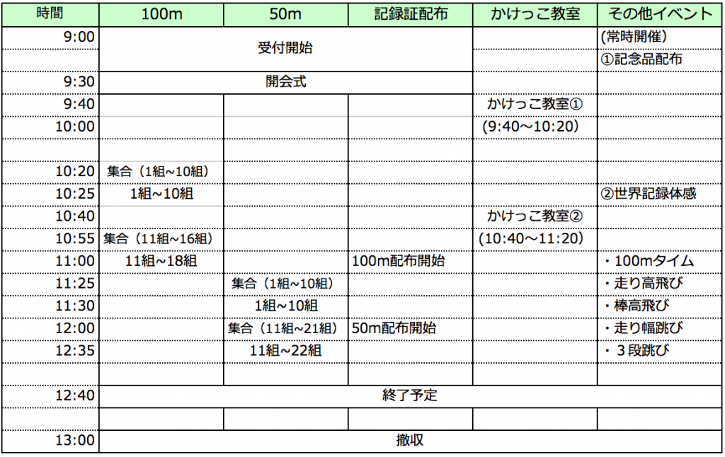 全国統一かけっこチャレンジ2015 in 金沢(金沢市営陸上競技場)の当日スケジュール