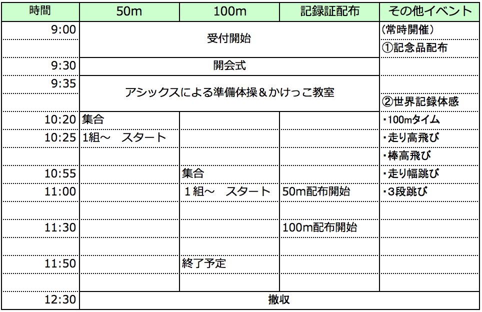 全国統一かけっこチャレンジ2015 in 宮崎(KIRISHIMAハイビスカス陸上競技場)の当日スケジュール