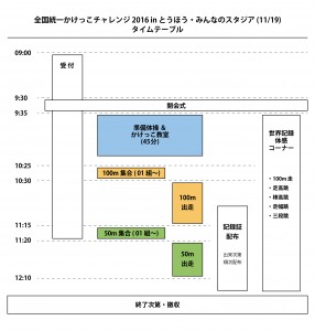 timetable_fukushima